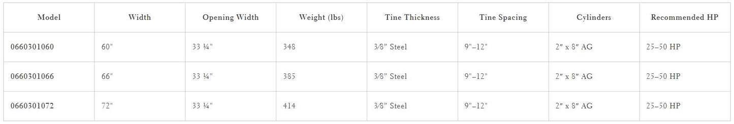 Loflin Fabrication | Compact Tractor Vertical Root Grapple | 60"-72" Width | 2x8" Cylinders | 25–50 HP | For Tractors