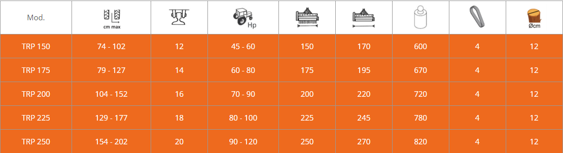 Rinieri Branch Shredder TRP 150 - 250 Model  | 59"-98" Working Width | 45 - 120HP For Tractor