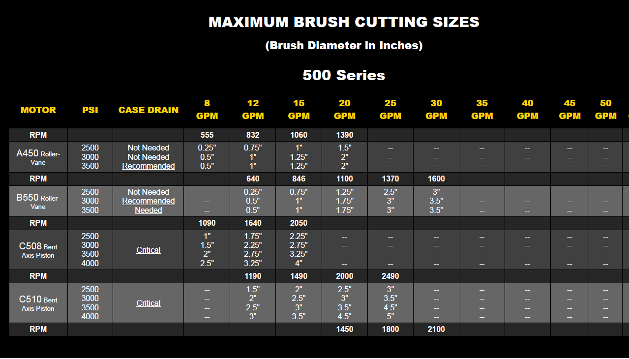 Baumalight Fixed Tooth Mulcher | Model MX548R | Rotor Width 48" | Carbide Tipped Bolt In Cutting | Weight 2167 Lbs | For Excavators