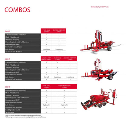 Anderson Farm King Combo Bale Wrapper 5'6" & 6' Bale Capacity | 75 Bales Per Hour | 13 Honda Engine