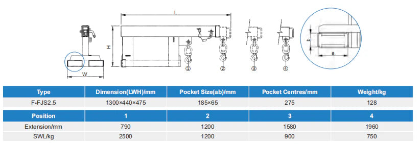 Landy Attachments Crane Jibs (Fixed & Tilt) | Capacity 5500–9900 lb | Short & Long Reach | 8-30 GPM | 2-5 Tons | For Forklifts, Skid Steers & Excavators