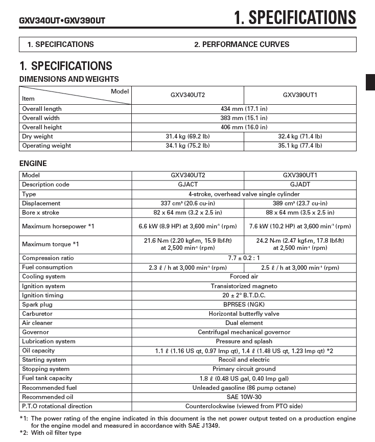 Swisher Honda GXV390 Commercial Engine | Model GXV390UT1DE33 | 17.1" Width | 10.2 HP 4-Stroke OHV | Horsepower 15 To 20 HP | Hydraulic Flow 0 To 25 GPM | For Skid Steers, Loaders & Tractors