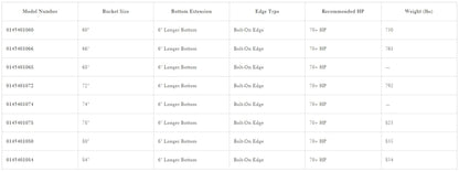 Loflin Fabrication | XHD Low Profile Bucket | 6" Longer Bottom with Bolt-On Edge | 72" Width | Horsepower 70+ HP | For Skid Steer & Track Loaders