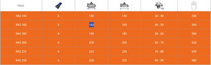 Rinieri Rotary Mower RAS 140 - 250 Model  | 55"-98" Working Width| 30-90 HP For Tractor