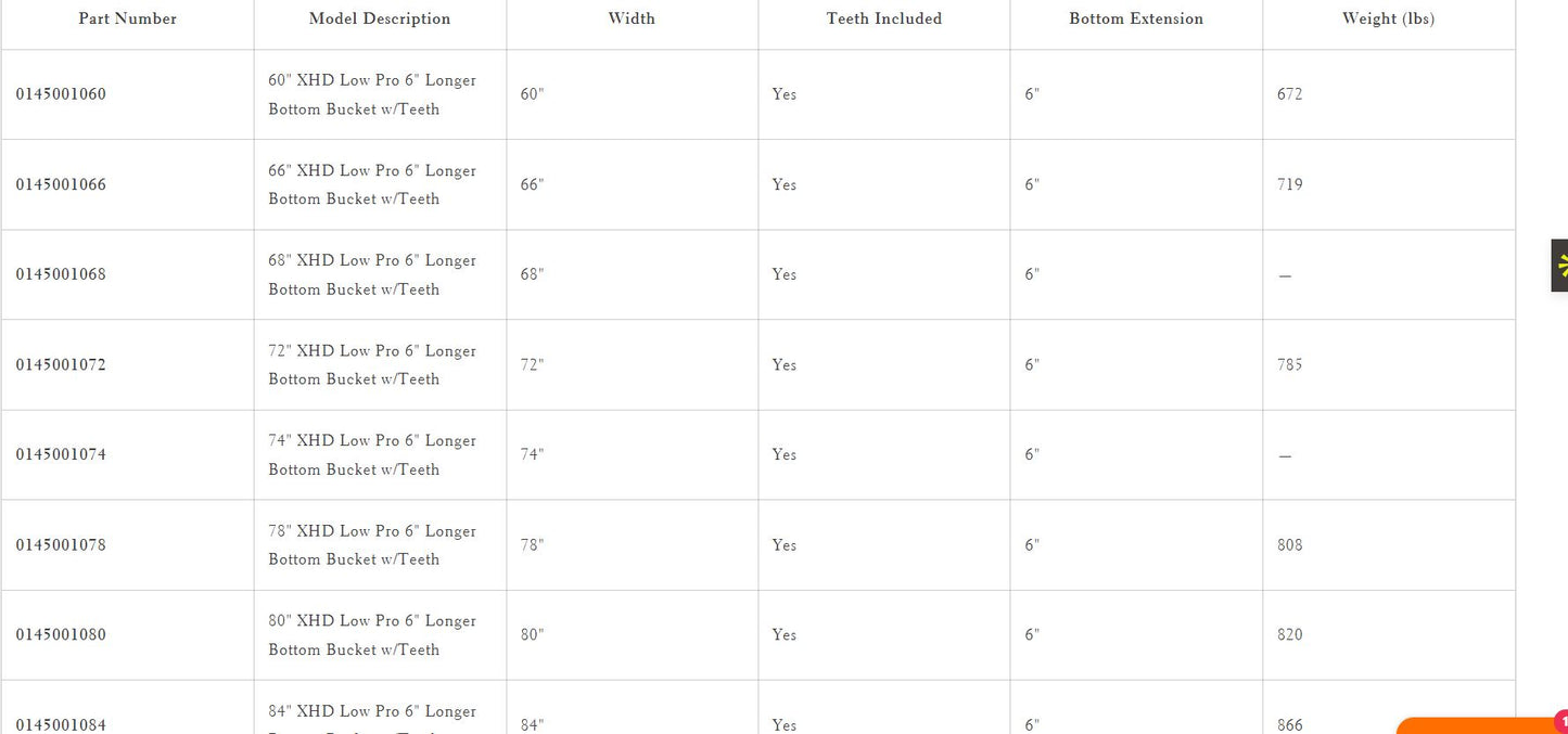 Loflin Fabrication | XHD Low Profile Bucket | 6" Longer Bottom with Teeth | 60"–84" Width | Horsepower 70+ HP | For Skid Steers & Track Loaders