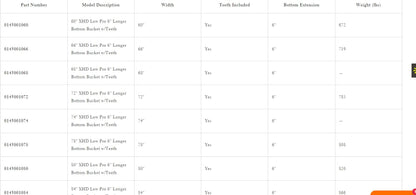 Loflin Fabrication | XHD Low Profile Bucket | 6" Longer Bottom with Teeth | 60"–84" Width | Horsepower 70+ HP | For Skid Steers & Track Loaders