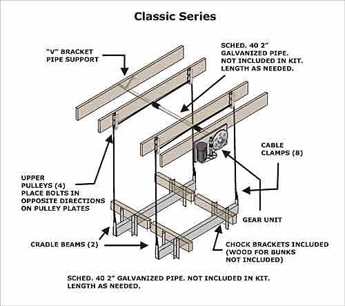 Boat Lift Distributors 3000 LB Classic Cradle Lift | 110 Volt | 1HP