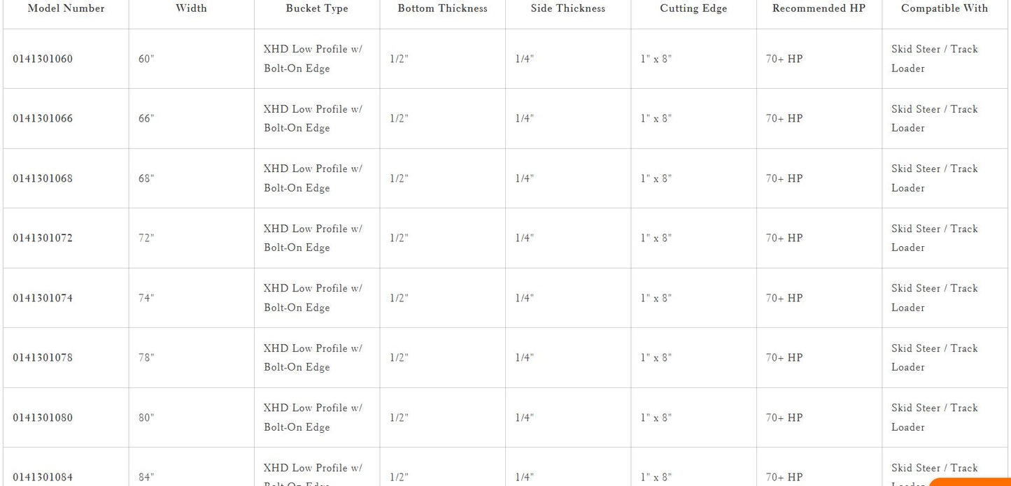 Loflin Fabrication | XHD Low Profile Bucket W/ Bolt-On Edge | 60"–84" Width | For Skid Steers & Track Loaders