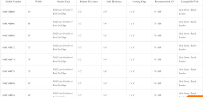 Loflin Fabrication | XHD Low Profile Bucket W/ Bolt-On Edge | 60"–84" Width | For Skid Steers & Track Loaders
