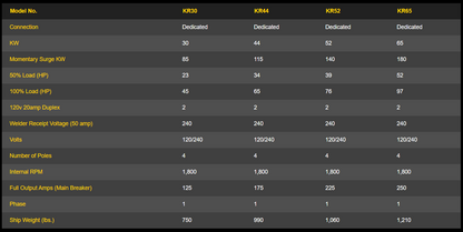 Baumalight KR Series PTO Generator 4 Pole | Model KR30-KR65 | 30KW-65KW | 45HP-97HP | For Tractor