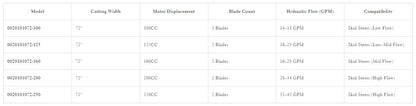 Loflin Fabrication | Closed Front Brush Cutter | 72" Width | 2 Blade | Hydraulic Flow 14 To 43 GPM | For Skid Steer