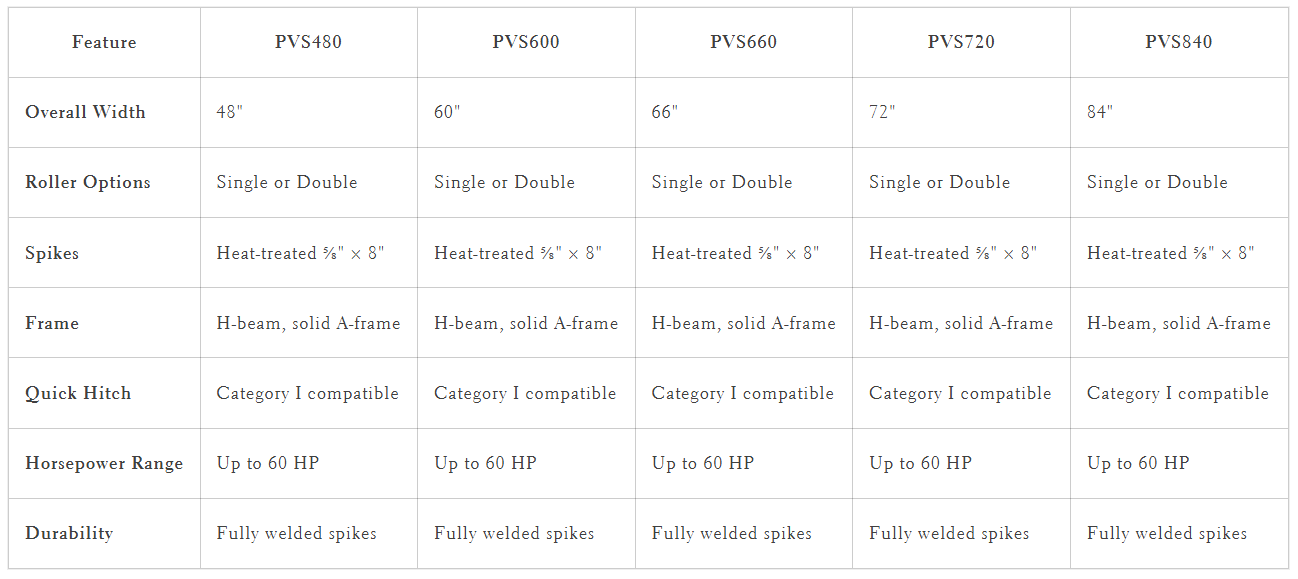Dirt Dog Heavy-Duty Pulverizer | PVS Series | Overall Width 48" To 84" inches | Horsepower 30-60 HP | For Tractors