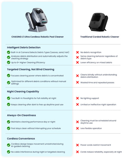 Chasing L1 Ultra Intelligent Cordless Pool Cleaner | Charging Time 4 Hours | Runtime 5 Hours