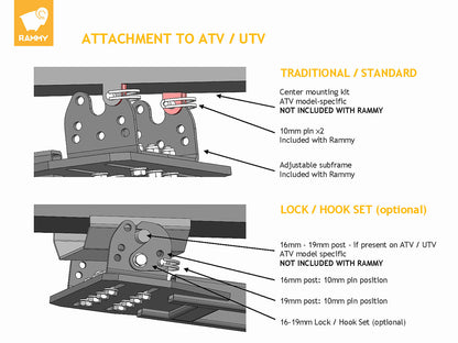 Rammy 155 UTV Snowblower | Clearing Width 61" | Engine 420 cc | 30–60 HP | For UTVs
