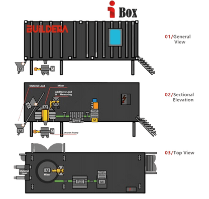 Wolfpack 3DCP | iBox Mixing Station | High-Pressure Jet Cleaning | 500 Bar Cleaning Power | For 3D Concrete Printing
