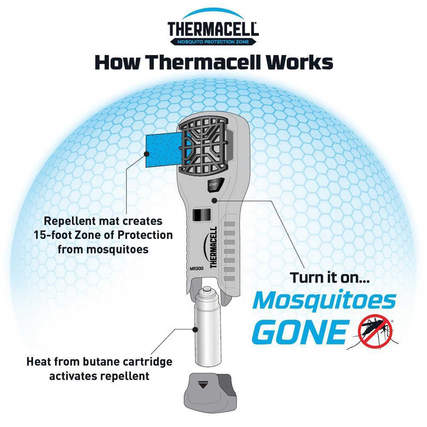 Forestry Supplies Thermacell® Mosquito Repellent