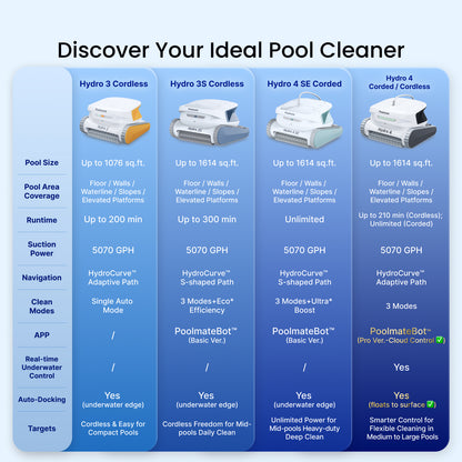 Chasing Cleaner Hydro 4 SE Corded Robotic Pool Cleaner | Pool Size 1,614 Sq.ft | Flow Rate 320 L/min