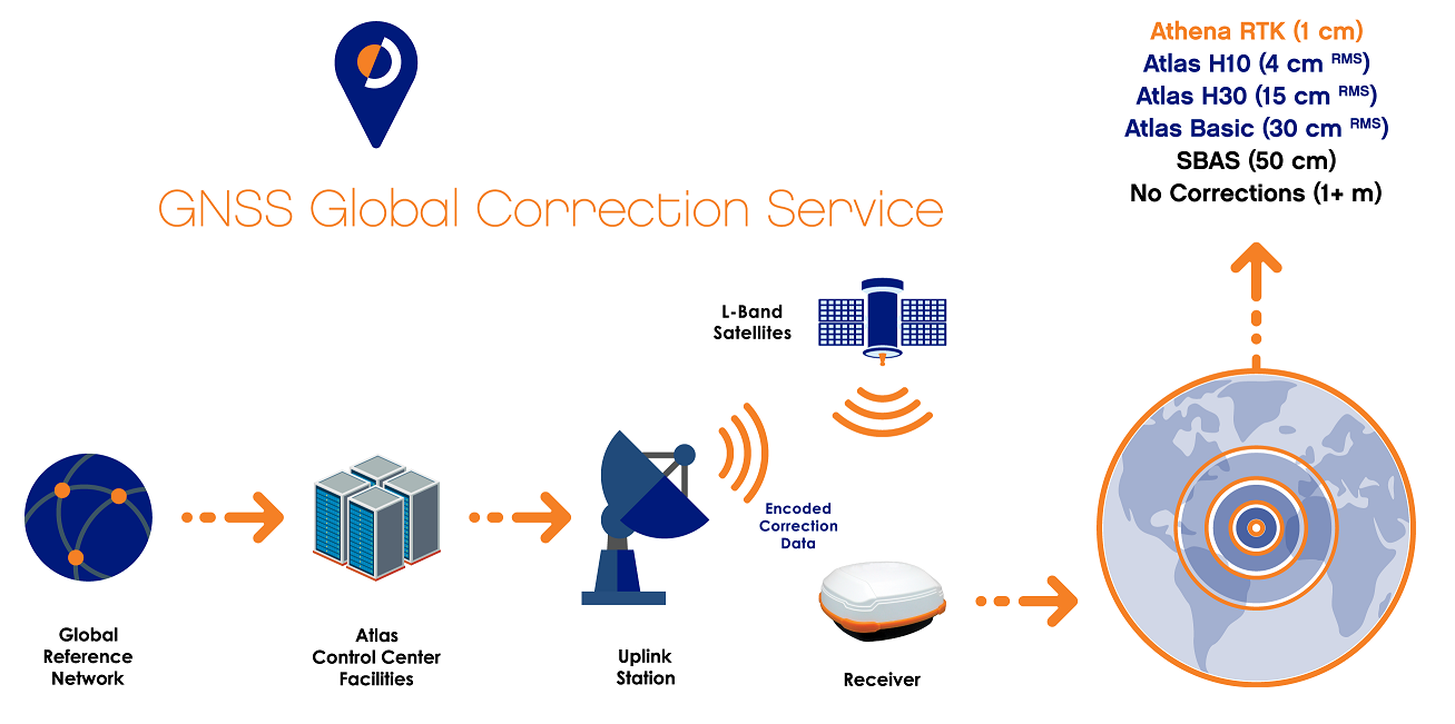 OUTBACK ATLAS GNSS Global Correction Service