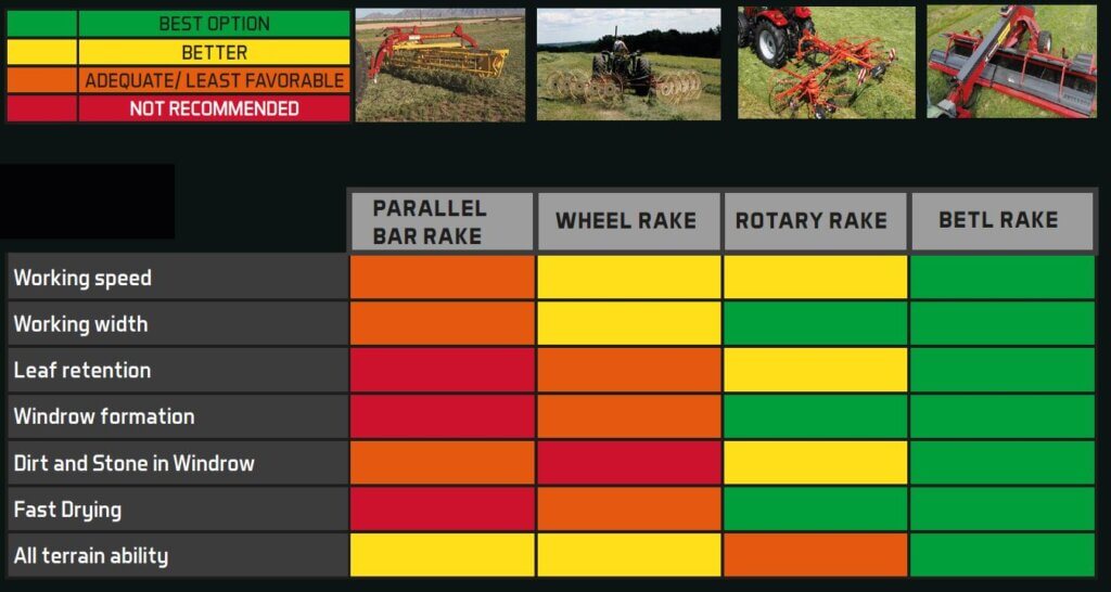 ANDERSON | Hay Merger | MERGEPRO915 | 30' Swath | Horsepower 100-180 HP | For Tractor