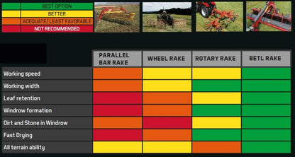ANDERSON | Hay Merger | MERGEPRO915 | 30' Swath | Horsepower 100-180 HP | For Tractor