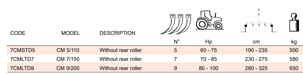 Rinieri CM+ Turbo Tine Cultivator With Shanks + 2 Inter Row Turbo | 190"-325" Working Width | 60-100HP for Tractor