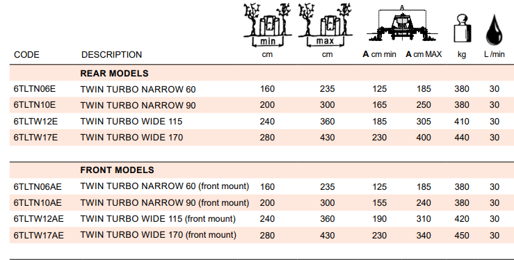 Rinieri Twin Turbo with Blade | 65"142" Row Rang for Tractor