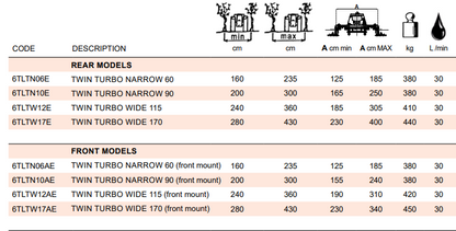 Rinieri Twin Turbo with Blade | 65"142" Row Rang for Tractor