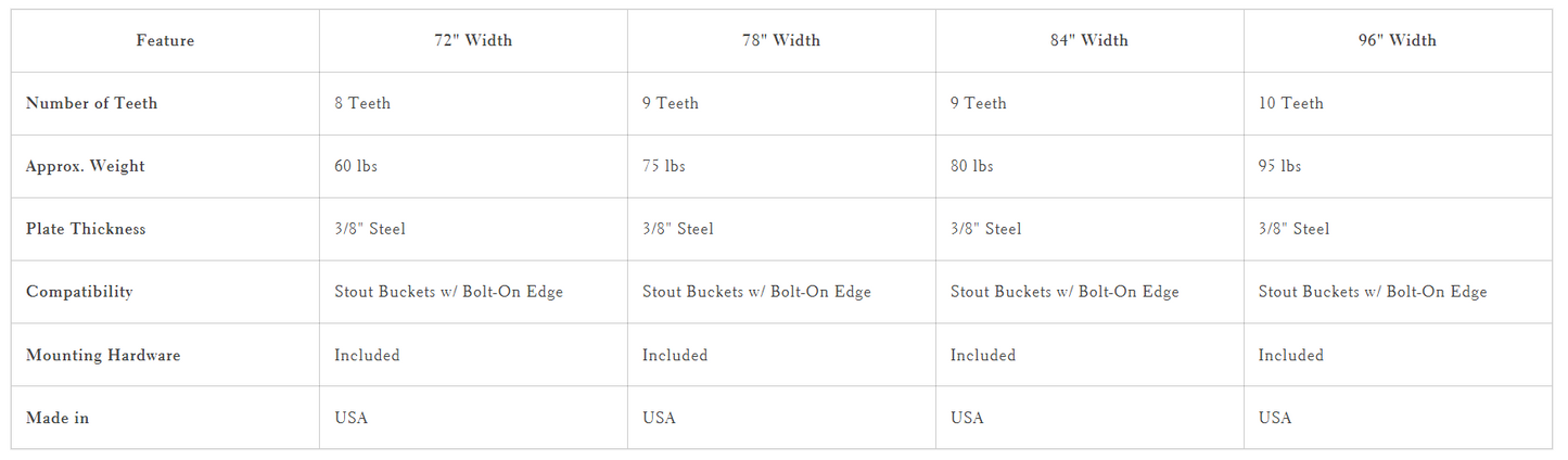 STOUT | Tooth Edge | Bolt-On Replacement | Width 72", 78", 82" & 96" Inches | For Stout Material Buckets