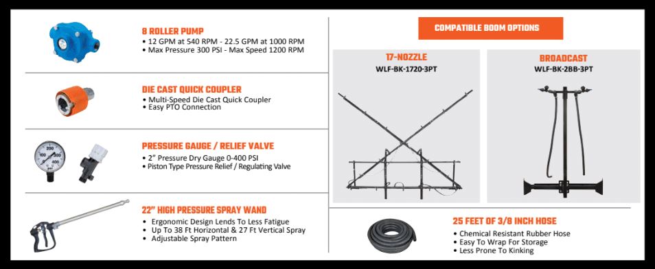 WILDLIFE FARMING 45, 65, 110, 200 & 300 GALLON 3PT SPRAYER W/ ROLLER PUMP/12V PUMP AND SPRAY WAND FOR TRACTOR