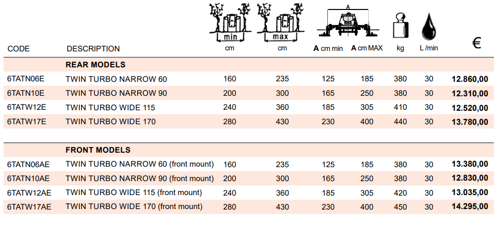 Rinieri Twin Turbo with Ploughs |  63"-169" Row Width for Tractor