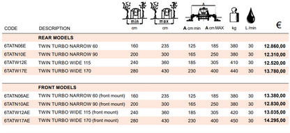 Rinieri Twin Turbo with Ploughs |  63"-169" Row Width for Tractor