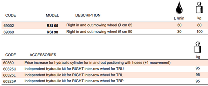 Rinieri In and Out Mowing Wheel for Shredder RSI | Adjustable 25" -35" Working Width for Tracor