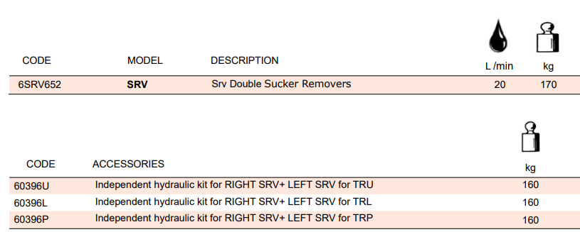 Rinieri SRV Double Suckering Unit for Mulchers | Independent Hydraulic Side Shift for Tractor