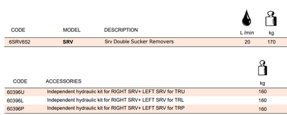 Rinieri SRV Double Suckering Unit for Mulchers | Independent Hydraulic Side Shift for Tractor