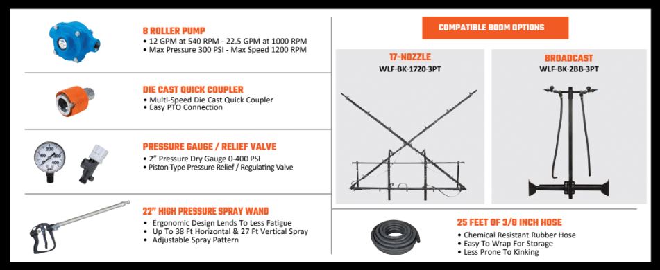 WILDLIFE FARMING 45, 65, 110, 200 & 300 GALLON 3PT SPRAYER W/ ROLLER PUMP/12V PUMP AND SPRAY WAND FOR TRACTOR