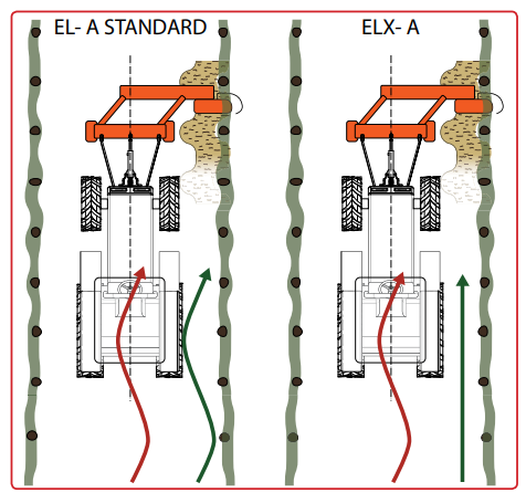 Rinieri Front Mount In-Row Rotary Harrow - ELX-A | 65"-100" Adjustable Working Width | 40-80 HP for Tractor