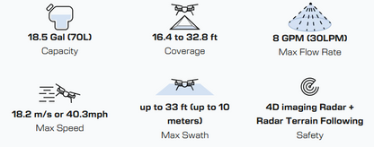 XAG P150 (Spray All Day Kit) | Tank Capacity 18.5 Gallon | Spray Flow Rate 7.9 GPM