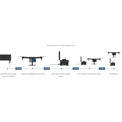 Elistair Drone Tethers - Air Modules