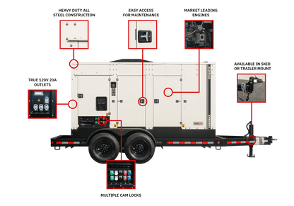 TecnoGen Enermax Series 403kW 500kVA SA500TSX Generator