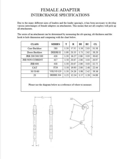 Express Steel | Mounting Accessories | Model Volvo 120 Female Adapter Blanks | SKU 138 | Width 34.5" | Hydraulic Flow 20 To 35 GPM | For Loaders & Skid Steers