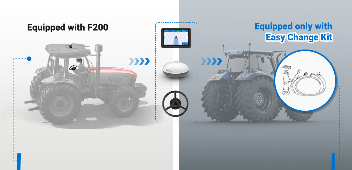Sveaverken | F200 Auto Steer System | GNSS Guidance | 2.5cm Accuracy | 9 To 36 V Power Supply | Horsepower 60 To 500 HP | For Tractors