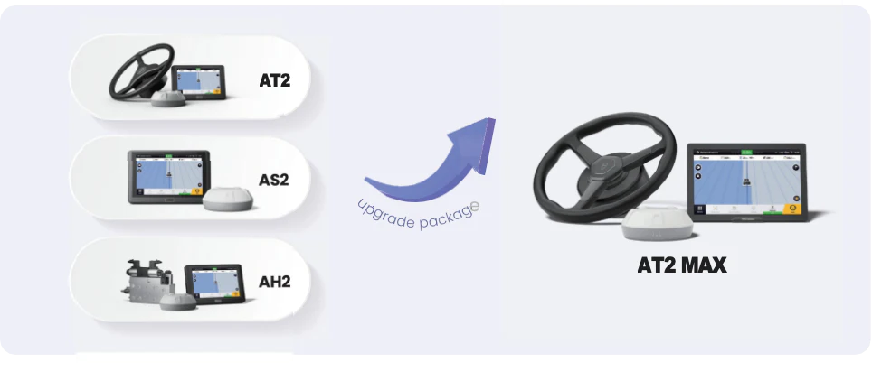 FJDynamics Auto Steer System | Model AT2 Max | Steering Wheel 15.0" | 20 To 500+ HP | For Tractors & Agricultural Machinery