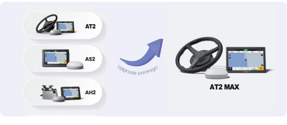 FJDynamics Auto Steer System | Model AT2 Max | Steering Wheel 15.0" | 20 To 500+ HP | For Tractors & Agricultural Machinery
