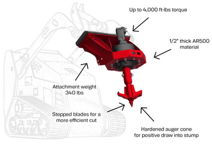 Fecon Compact STUMPEX | Model SHX12 | Bit 12" | Up To 3,250 lbs | 10–20 GPM | For Compact Utility Loaders & Mini Skid Steer