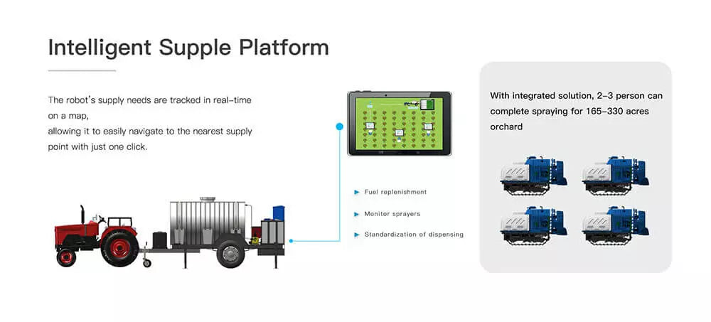 LJ-TECH AG INTELLIGENT SUPPLE PLATFORM P3000 FOR ORCHARD