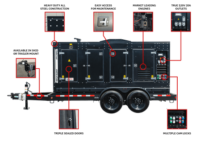 TecnoGen Mega Silent Series 25kW 30kVA KL30FQ Generator