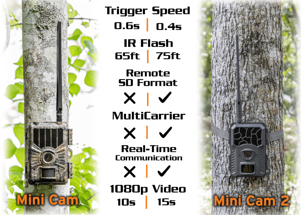 WiseEye | Cellular Trail Camera | Model MC-2 | 75ft IR Flash | 12MP HD Photos & 1080p Video | 0.4s Trigger Speed | MultiCarrier Connectivity | For Hunters & Wildlife Monitoring
