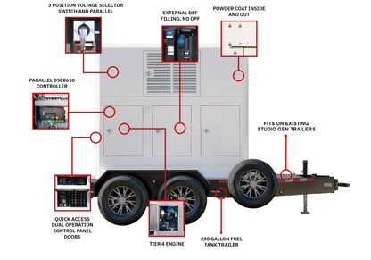 TecnoGen Movie Master Series 184 kW FP1600FQ-S Generator