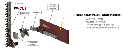 Agrishield Pro-Cut Hydraulically Driven Sickle Bar | Bucket Clamp Mount | Bar Length 42", 54" & 66" | Hydraulic Flow 5-16+ GPM | For Skid Steers, Tractors, Loaders & Excavators