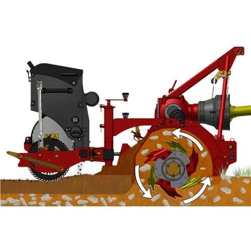 Rotadairon 29.5" To 59" Standard Stone Buriers Soil Renovator For Compact Tractors